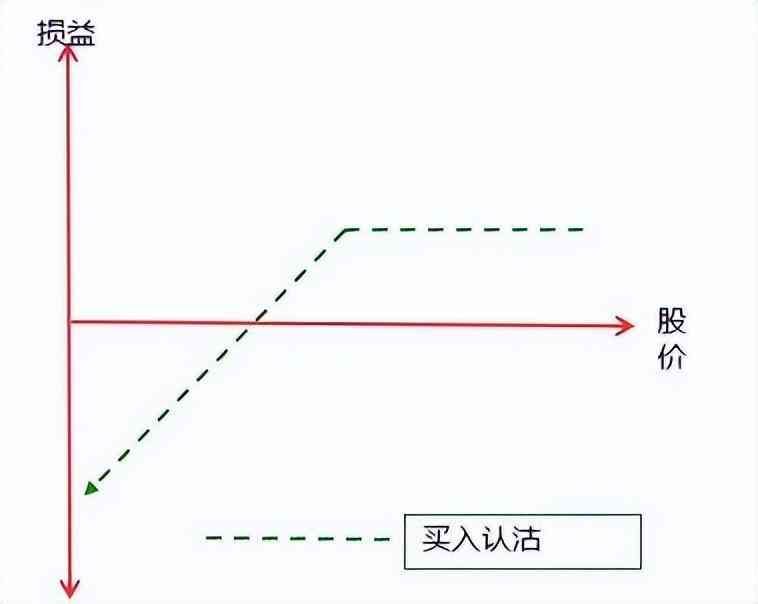 看跌期权的盈亏平衡点怎么算(期权的盈亏平衡点在什么位置)(图2) 看跌期权的盈亏平衡点怎么算(期权的盈亏平衡点在什么位置)(图2)