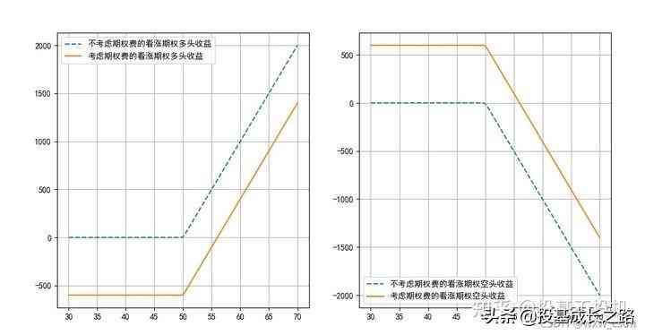 看涨期权如何计算盈亏(金融分析与风险管理——期权类型及到期时的盈亏)(图5) 看涨期权如何计算盈亏(金融分析与风险管理——期权类型及到期时的盈亏)(图5)