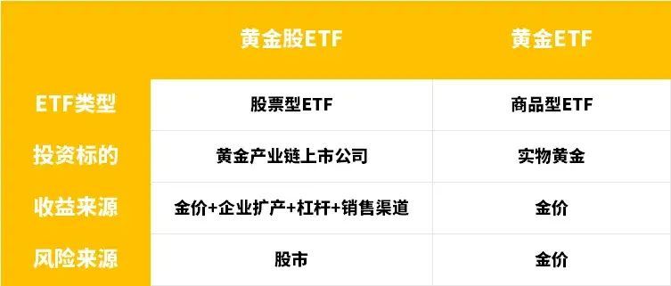 黄金ETF是T+0吗(疯狂的黄金,是否已经高不可攀)(图2) 黄金ETF是T+0吗(疯狂的黄金,是否已经高不可攀)(图2)