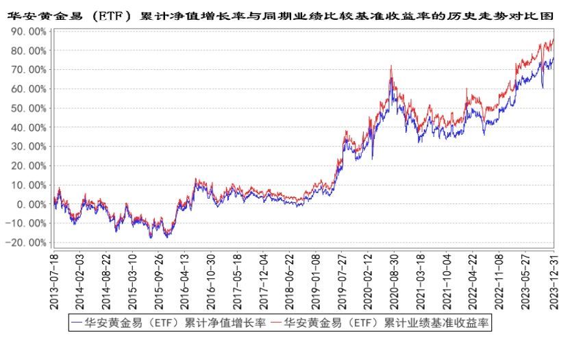 黄金ETF是T+0吗(疯狂的黄金,是否已经高不可攀)(图4) 黄金ETF是T+0吗(疯狂的黄金,是否已经高不可攀)(图4)