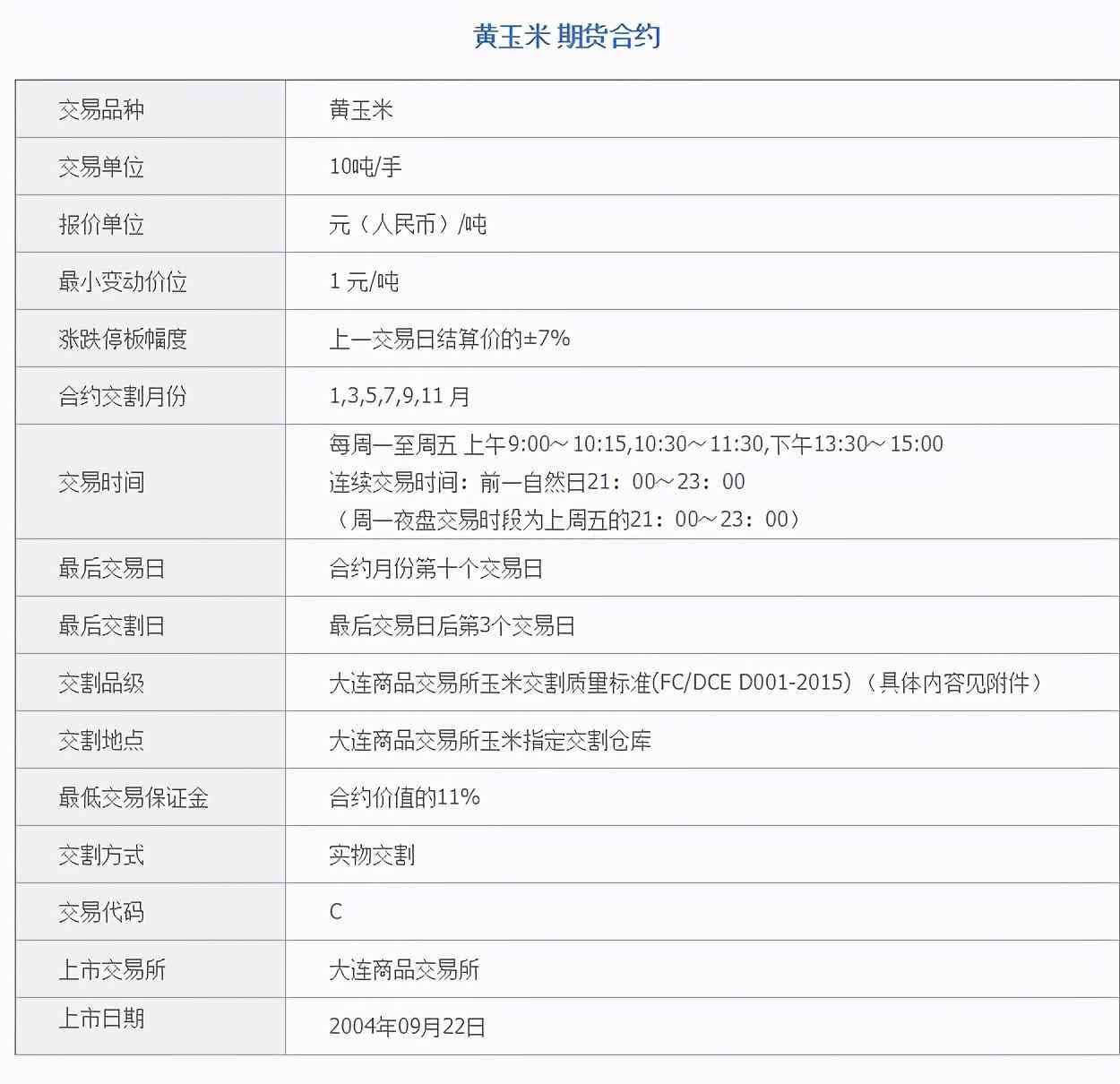 大宗商品期货是什么意思(期货交易科普之一:期货基础知识)(图1) 大宗商品期货是什么意思(期货交易科普之一:期货基础知识)(图1)