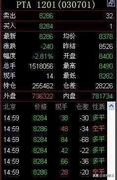 期货仓差为负数是什么意思(干货:持仓量,成交量在真假突破行情中的用法)(图1) 期货仓差为负数是什么意思(干货:持仓量,成交量在真假突破行情中的用法)(图1)