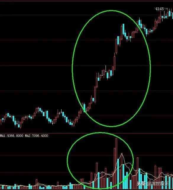 期货仓差为负数是什么意思(干货:持仓量,成交量在真假突破行情中的用法)(图6) 期货仓差为负数是什么意思(干货:持仓量,成交量在真假突破行情中的用法)(图6)
