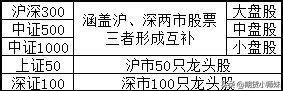 股指期货有哪几种(深证100来了,齐全了!)(图2) 股指期货有哪几种(深证100来了,齐全了!)(图2)
