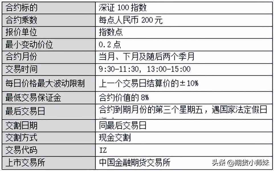 股指期货有哪几种(深证100来了,齐全了!)(图3) 股指期货有哪几种(深证100来了,齐全了!)(图3)