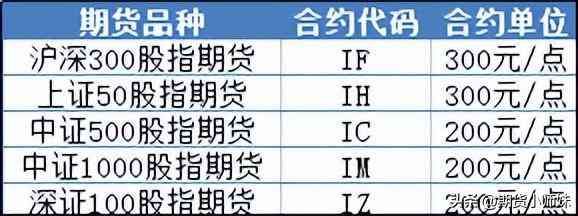股指期货有哪几种(深证100来了,齐全了!)(图4) 股指期货有哪几种(深证100来了,齐全了!)(图4)