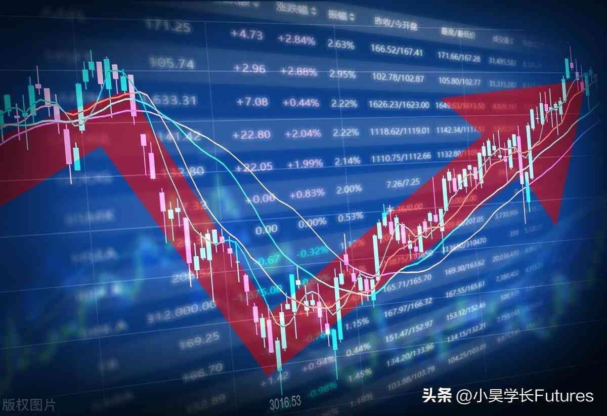 股指期货的贴水是什么意思(股指期货贴水和升水是什么意思)(图1) 股指期货的贴水是什么意思(股指期货贴水和升水是什么意思)(图1)