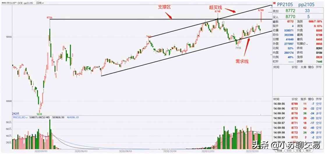 pp2105是什么(PP大涨,铁矿石或再创新高)(图2) pp2105是什么(PP大涨,铁矿石或再创新高)(图2)