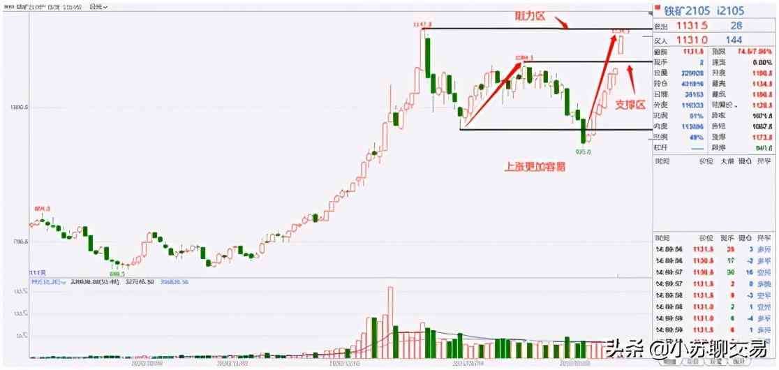 pp2105是什么(PP大涨,铁矿石或再创新高)(图3) pp2105是什么(PP大涨,铁矿石或再创新高)(图3)