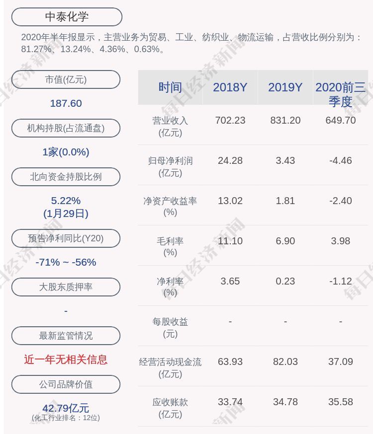 pp2105是什么(深交所向中泰化学发出问询函)(图1) pp2105是什么(深交所向中泰化学发出问询函)(图1)