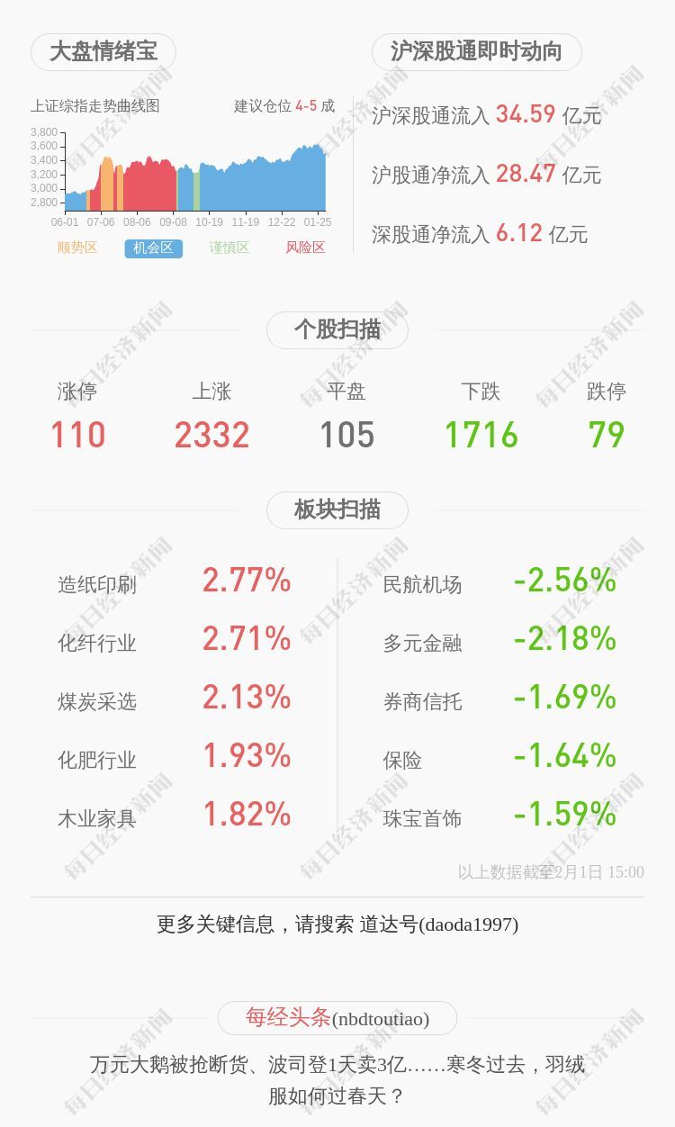pp2105是什么(深交所向中泰化学发出问询函)(图2) pp2105是什么(深交所向中泰化学发出问询函)(图2)