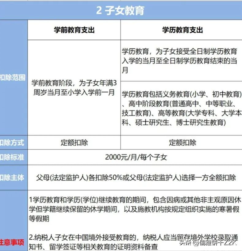 想退更多税吗?看完这篇就够了(图2) 想退更多税吗?看完这篇就够了(图2)
