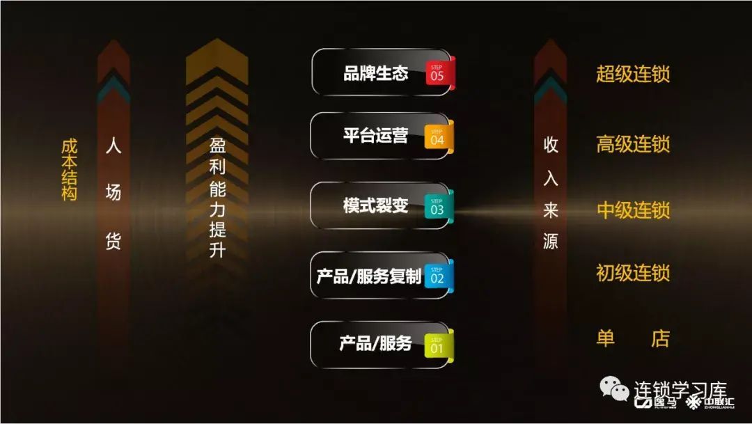 产品与IP的关系,IP是如何影响品牌的?(图1) 产品与IP的关系,IP是如何影响品牌的?(图1)