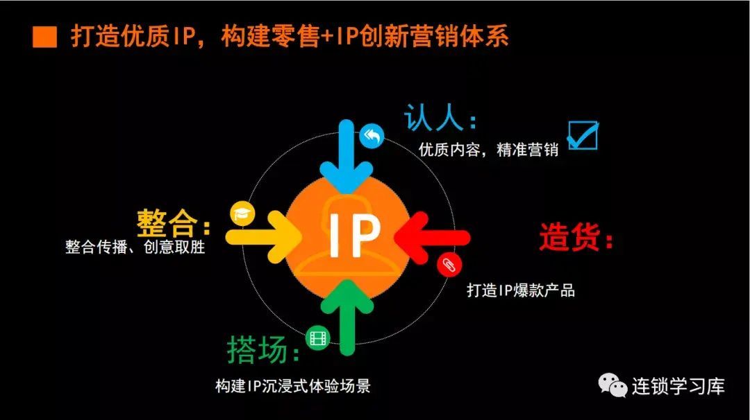 产品与IP的关系,IP是如何影响品牌的?(图5) 产品与IP的关系,IP是如何影响品牌的?(图5)