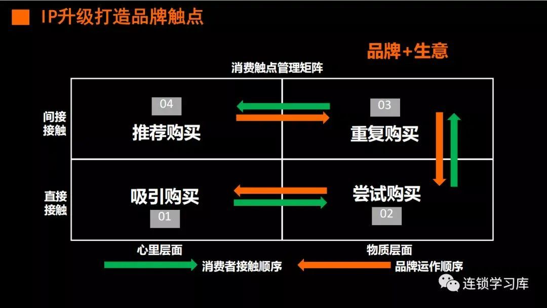 产品与IP的关系,IP是如何影响品牌的?(图6) 产品与IP的关系,IP是如何影响品牌的?(图6)