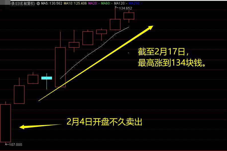 年后可转债又火了!中一签缴款1000元,最多能赚500元(图3) 年后可转债又火了!中一签缴款1000元,最多能赚500元(图3)