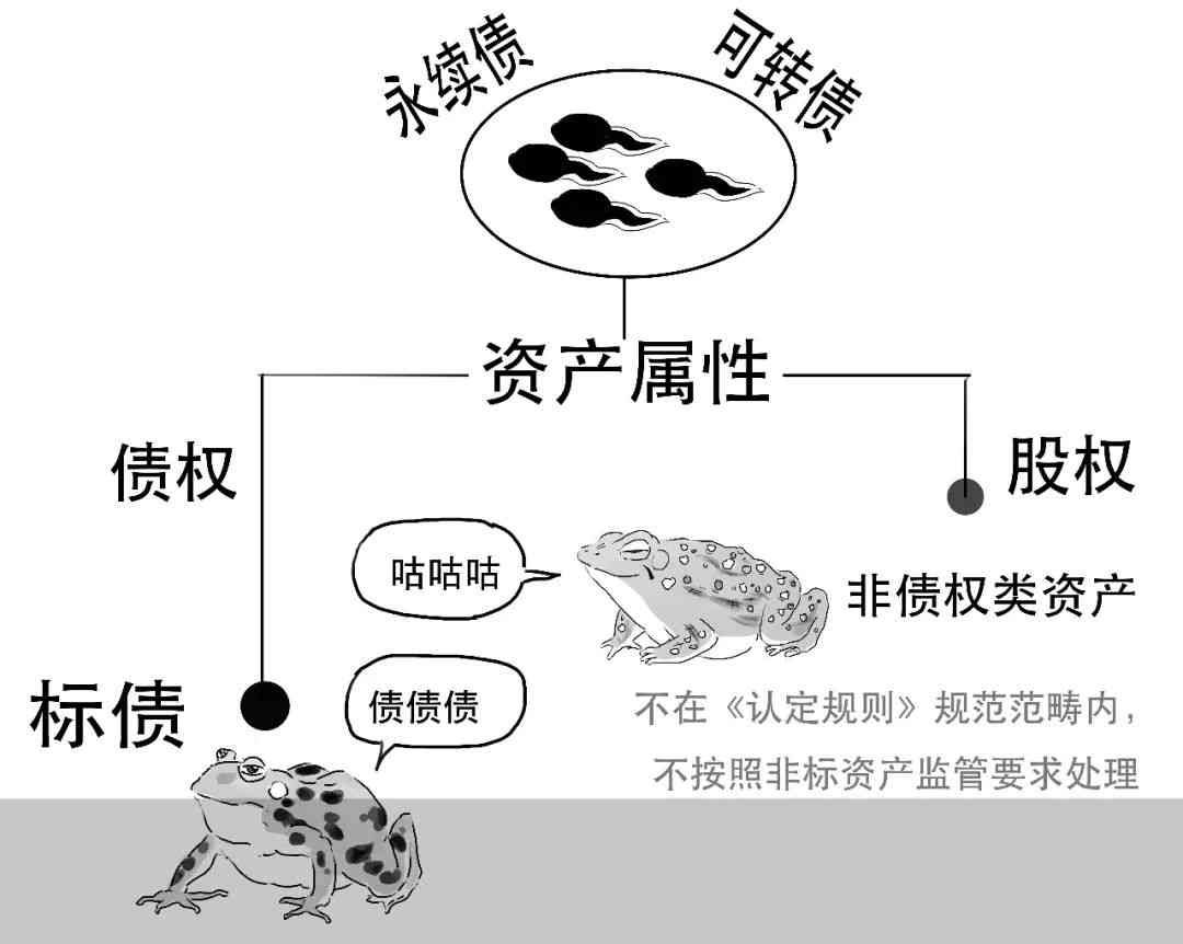 标、非标、非非标分不清楚?看完这篇漫画你就懂了(图17) 标、非标、非非标分不清楚?看完这篇漫画你就懂了(图17)