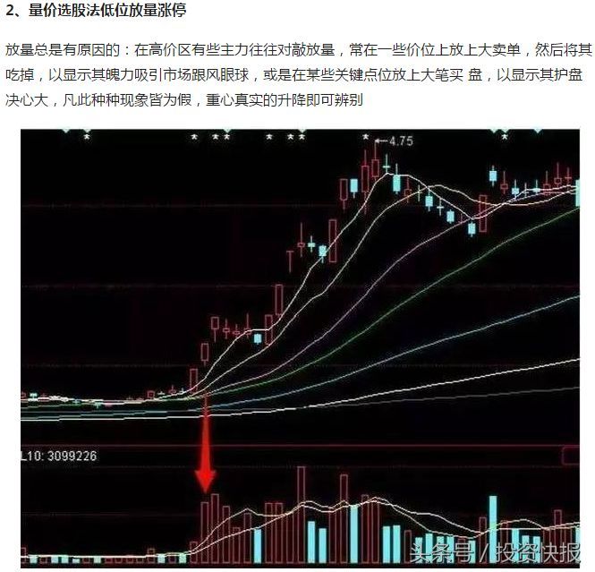 炒股看成交量!掌握4种成交量技巧!轻松战胜庄家(图解)(图2) 炒股看成交量!掌握4种成交量技巧!轻松战胜庄家(图解)(图2)