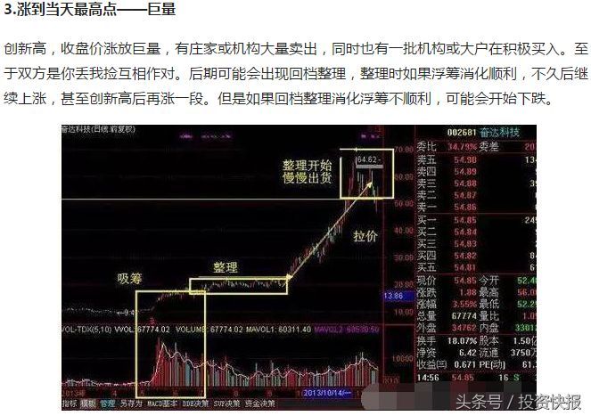 炒股看成交量!掌握4种成交量技巧!轻松战胜庄家(图解)(图3) 炒股看成交量!掌握4种成交量技巧!轻松战胜庄家(图解)(图3)