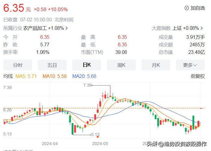 中报业绩预告时间(7.1-7.2日A股中报业绩预告数据汇总信息)(图2) 中报业绩预告时间(7.1-7.2日A股中报业绩预告数据汇总信息)(图2)