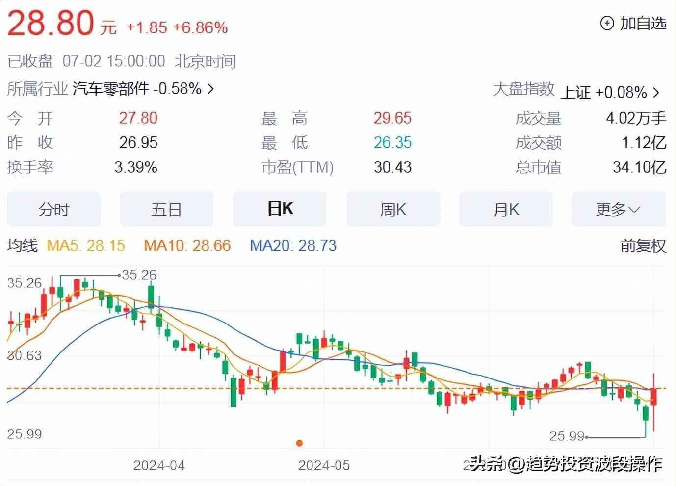 中报业绩预告时间(7.1-7.2日A股中报业绩预告数据汇总信息)(图4) 中报业绩预告时间(7.1-7.2日A股中报业绩预告数据汇总信息)(图4)