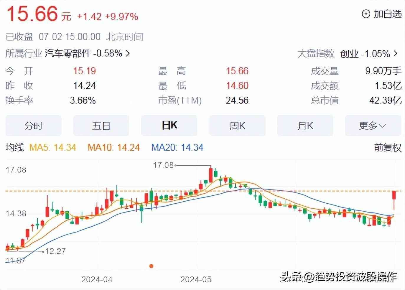中报业绩预告时间(7.1-7.2日A股中报业绩预告数据汇总信息)(图5) 中报业绩预告时间(7.1-7.2日A股中报业绩预告数据汇总信息)(图5)