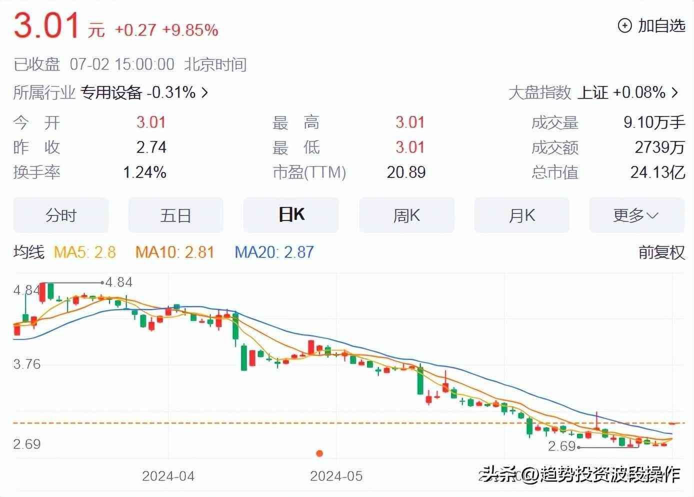 中报业绩预告时间(7.1-7.2日A股中报业绩预告数据汇总信息)(图6) 中报业绩预告时间(7.1-7.2日A股中报业绩预告数据汇总信息)(图6)