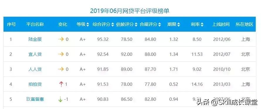宜信的钱真的还不起了(造谣?第一龙头P2P平台,宜信被曝“破产”!曾涉嫌高利贷)(图11) 宜信的钱真的还不起了(造谣?第一龙头P2P平台,宜信被曝“破产”!曾涉嫌高利贷)(图11)