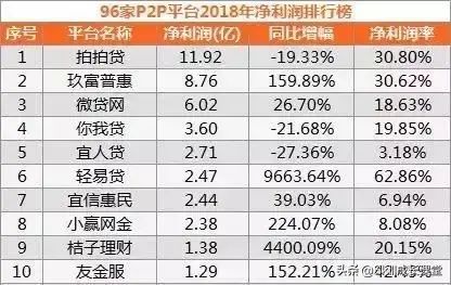 宜信的钱真的还不起了(造谣?第一龙头P2P平台,宜信被曝“破产”!曾涉嫌高利贷)(图12) 宜信的钱真的还不起了(造谣?第一龙头P2P平台,宜信被曝“破产”!曾涉嫌高利贷)(图12)