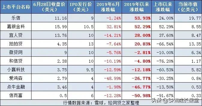 宜信的钱真的还不起了(造谣?第一龙头P2P平台,宜信被曝“破产”!曾涉嫌高利贷)(图13) 宜信的钱真的还不起了(造谣?第一龙头P2P平台,宜信被曝“破产”!曾涉嫌高利贷)(图13)