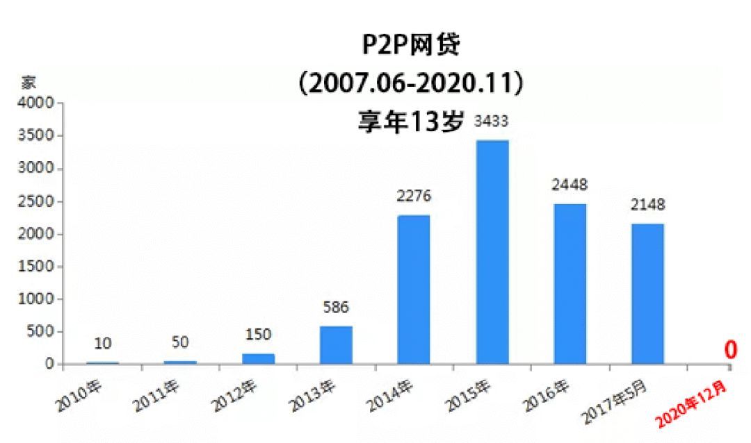 网贷逾期有没有专业法务团队(催收公司被治理后,越来越多的人开始不还钱)(图7) 网贷逾期有没有专业法务团队(催收公司被治理后,越来越多的人开始不还钱)(图7)