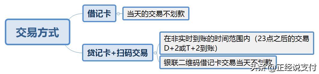 pos机刷卡成功但没到账是什么原因(为什么你的POS机刷卡后却没到账?看看是不是这4点原因)(图1) pos机刷卡成功但没到账是什么原因(为什么你的POS机刷卡后却没到账?看看是不是这4点原因)(图1)
