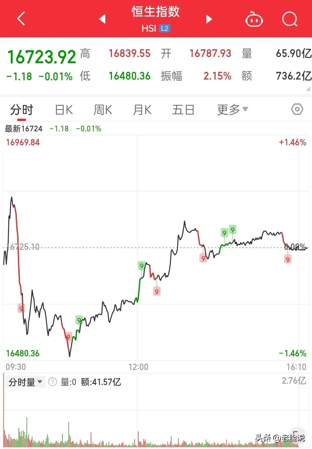 a股交易时间(开工第一问:为何A股不开盘?为何交易时间这么短)(图2) a股交易时间(开工第一问:为何A股不开盘?为何交易时间这么短)(图2)