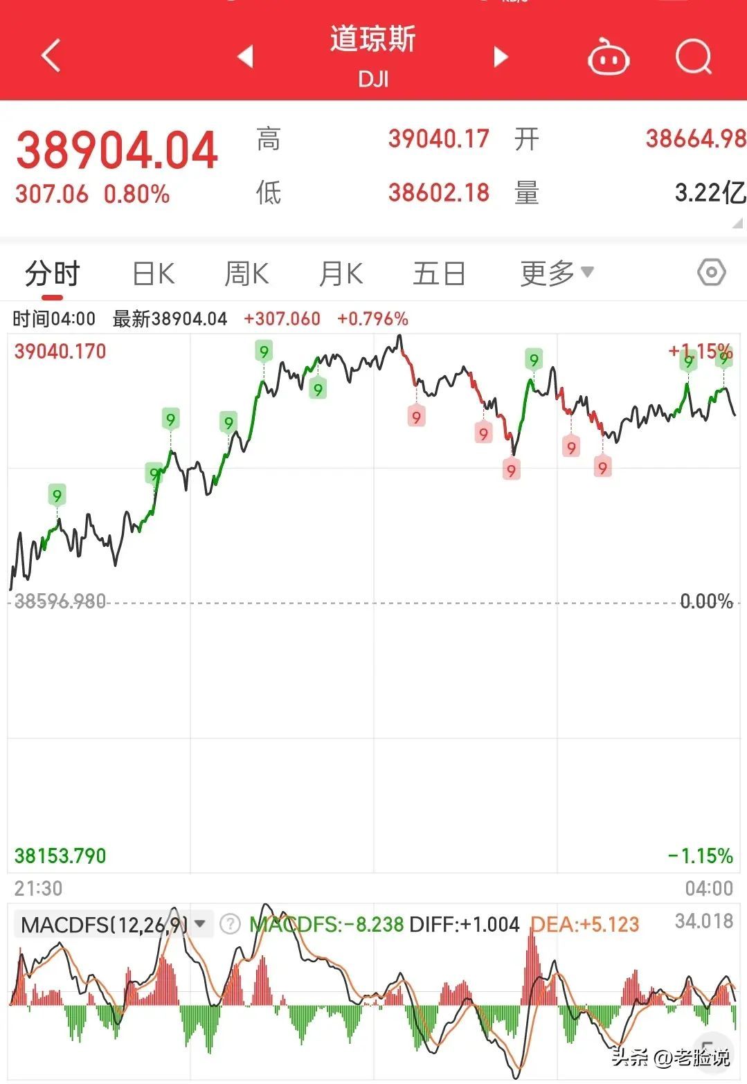 a股交易时间(开工第一问:为何A股不开盘?为何交易时间这么短)(图3) a股交易时间(开工第一问:为何A股不开盘?为何交易时间这么短)(图3)