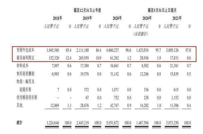 同城上市股票代码是什么(顶着亏损压力,顺丰同城上市首日即破发,还能追上头部玩家么)(图4) 同城上市股票代码是什么(顶着亏损压力,顺丰同城上市首日即破发,还能追上头部玩家么)(图4)