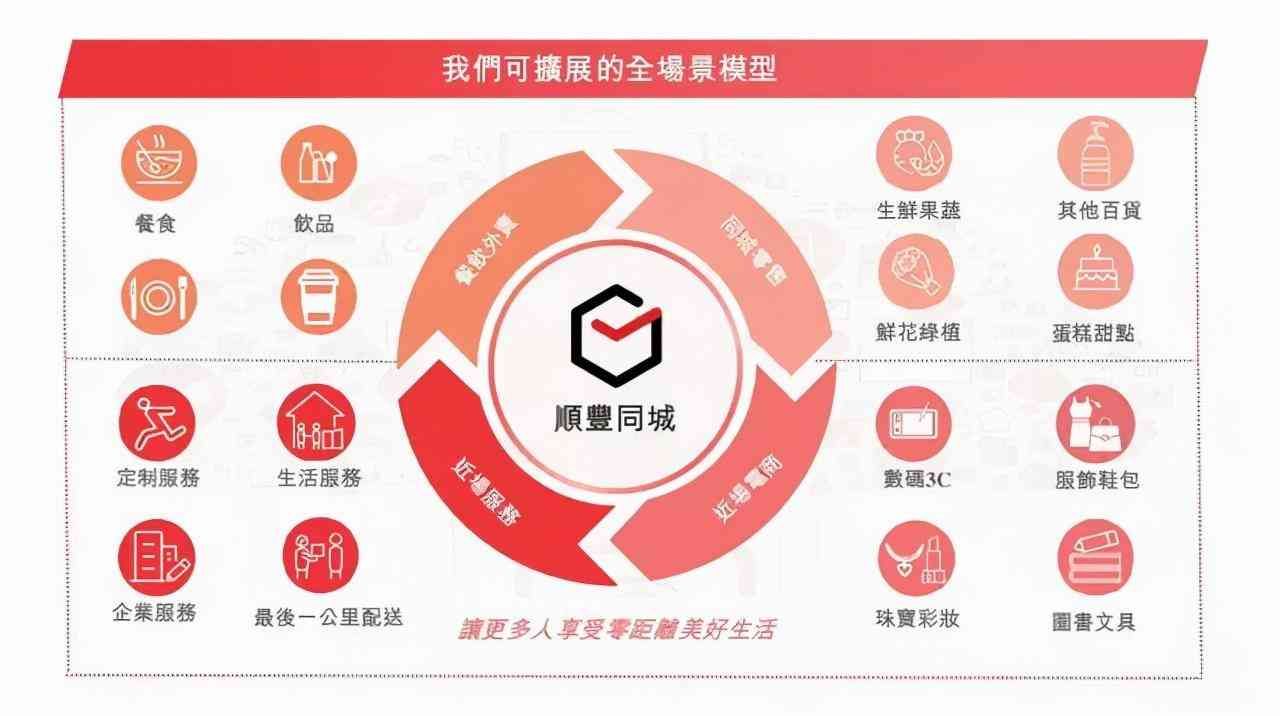 同城上市股票代码是什么(顺丰的同城“堡垒”)(图6) 同城上市股票代码是什么(顺丰的同城“堡垒”)(图6)