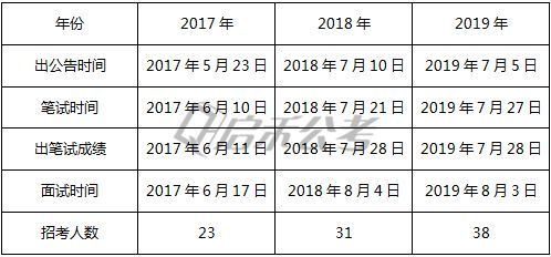 该企业的债券与股权的清偿权优先顺序为(2020连云港灌云县事业单位真题展示!)(图2) 该企业的债券与股权的清偿权优先顺序为(2020连云港灌云县事业单位真题展示!)(图2)