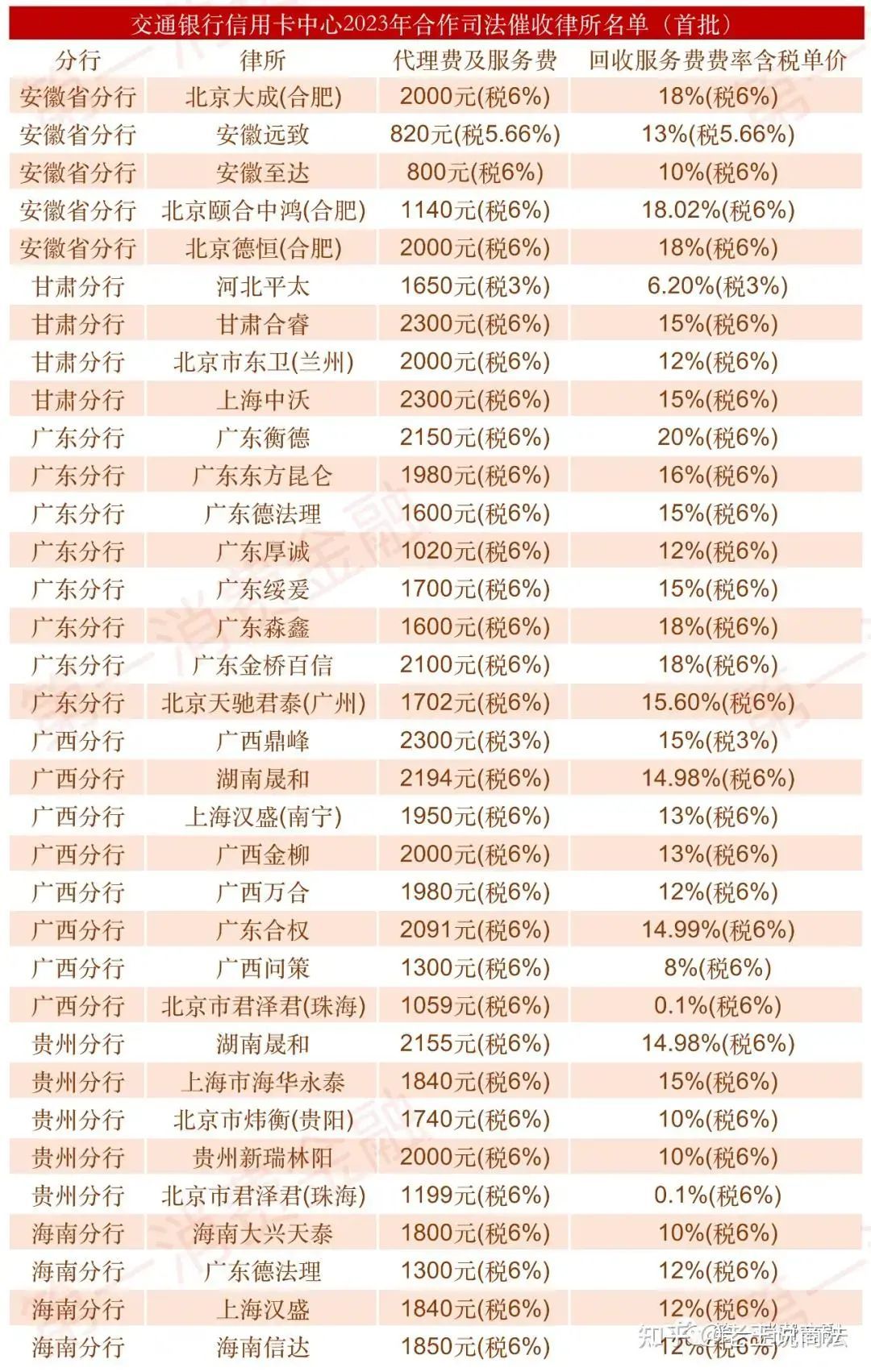 信用卡中心怎么老招人(银行疯狂招聘催账人才,背后的两大信号)(图3) 信用卡中心怎么老招人(银行疯狂招聘催账人才,背后的两大信号)(图3)