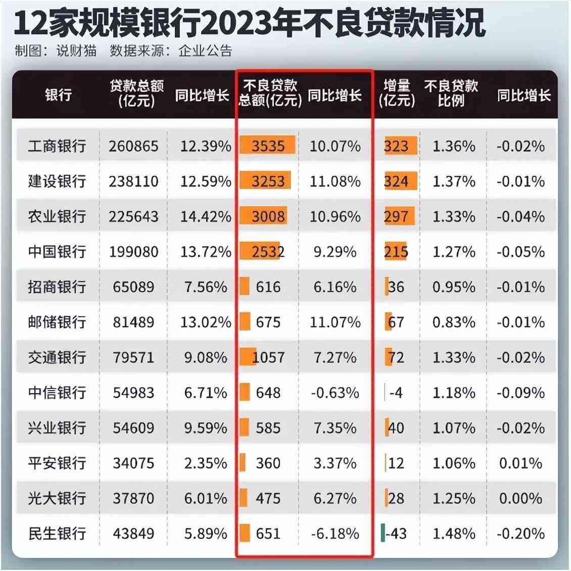 信用卡中心怎么老招人(银行疯狂招聘催账人才,背后的两大信号)(图8) 信用卡中心怎么老招人(银行疯狂招聘催账人才,背后的两大信号)(图8)