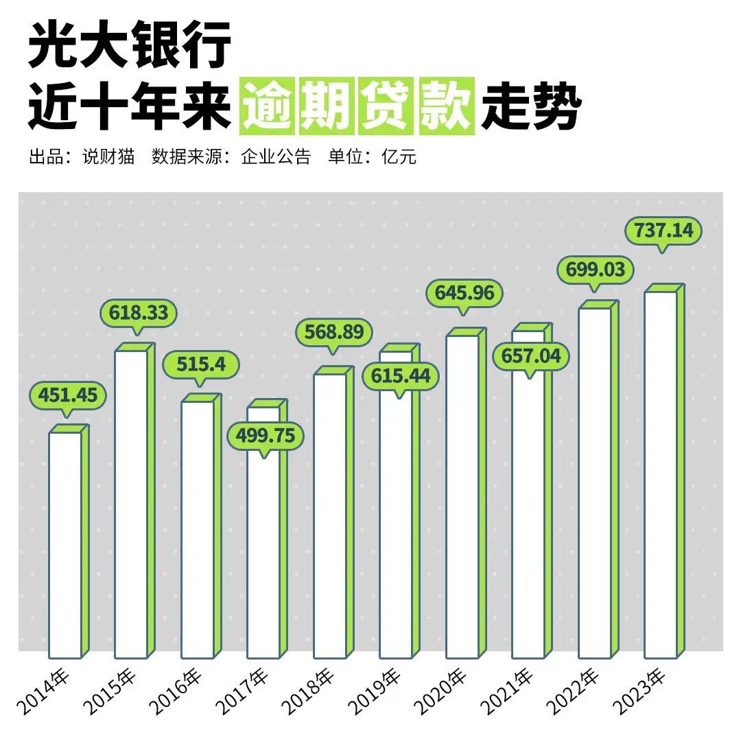 信用卡中心怎么老招人(银行疯狂招聘催账人才,背后的两大信号)(图9) 信用卡中心怎么老招人(银行疯狂招聘催账人才,背后的两大信号)(图9)