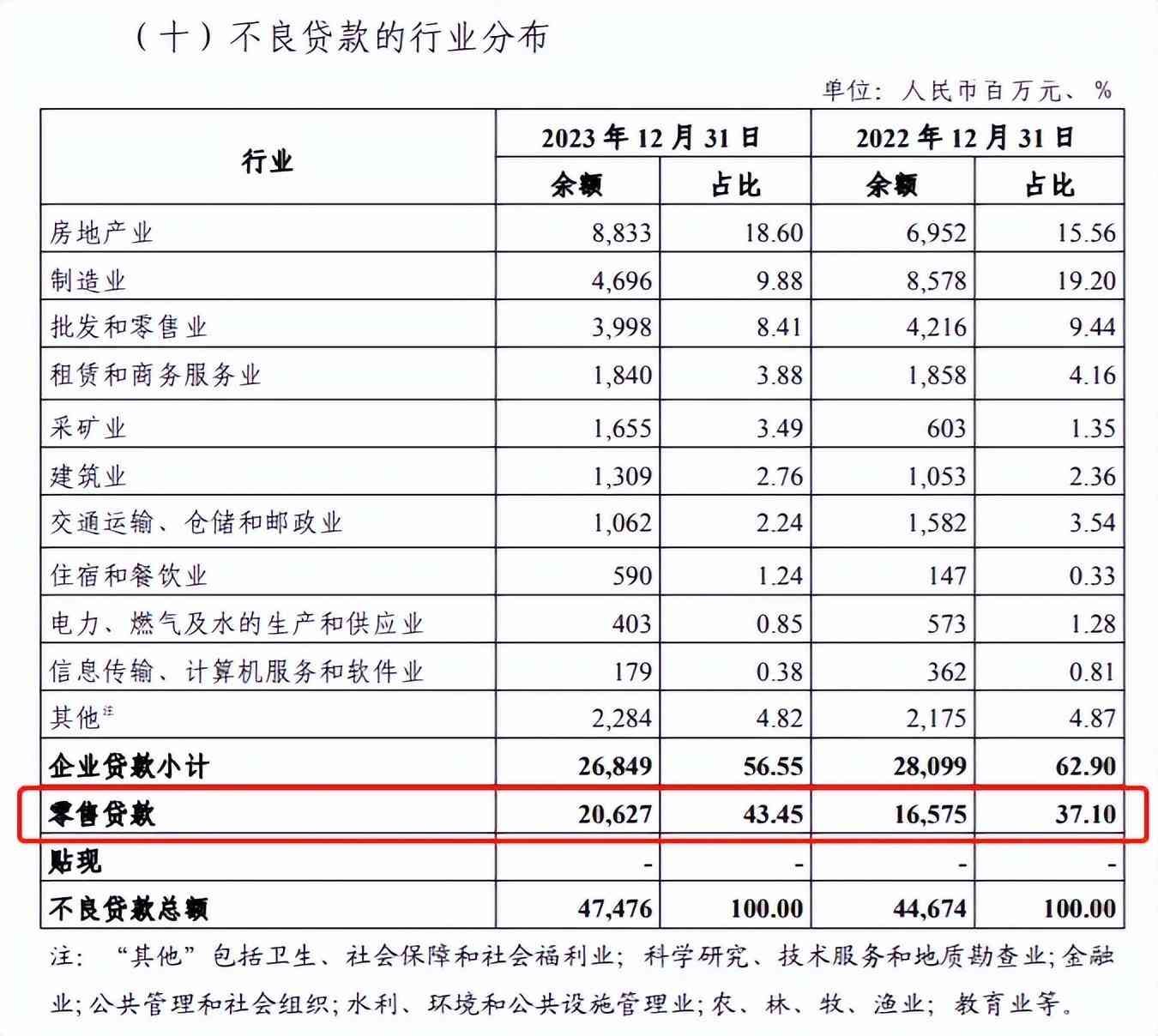 信用卡中心怎么老招人(银行疯狂招聘催账人才,背后的两大信号)(图10) 信用卡中心怎么老招人(银行疯狂招聘催账人才,背后的两大信号)(图10)