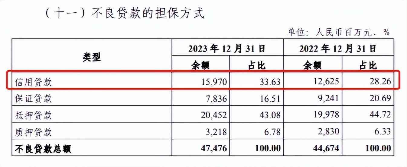 信用卡中心怎么老招人(银行疯狂招聘催账人才,背后的两大信号)(图11) 信用卡中心怎么老招人(银行疯狂招聘催账人才,背后的两大信号)(图11)