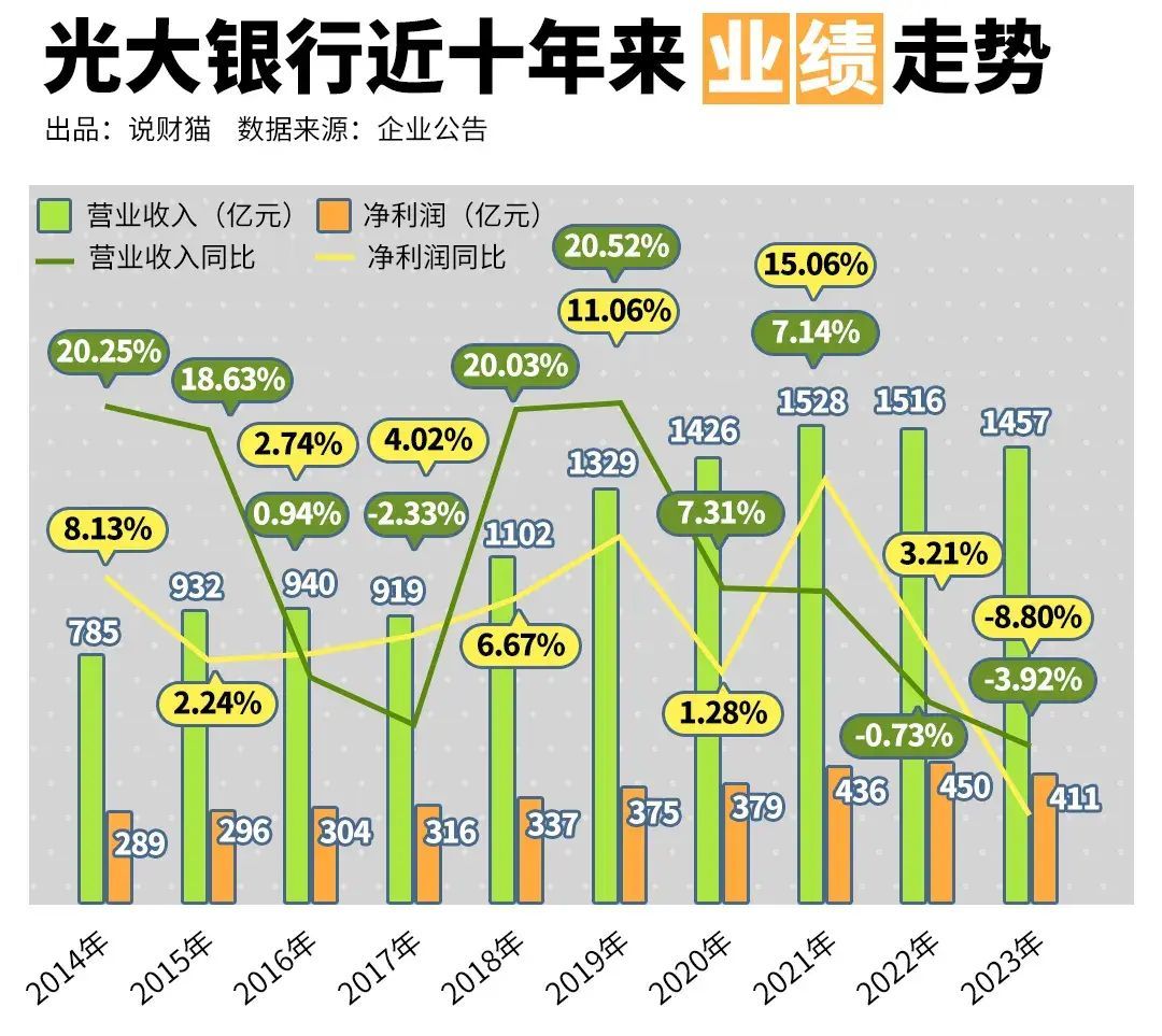 信用卡中心怎么老招人(银行疯狂招聘催账人才,背后的两大信号)(图12) 信用卡中心怎么老招人(银行疯狂招聘催账人才,背后的两大信号)(图12)