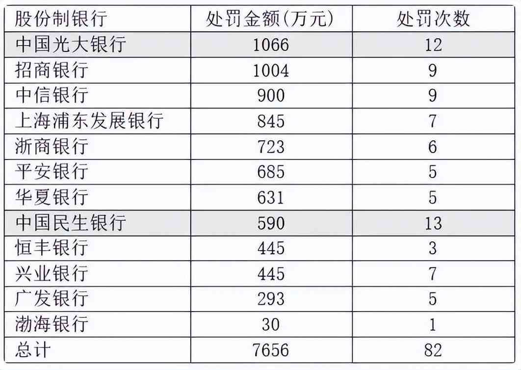 信用卡中心怎么老招人(银行疯狂招聘催账人才,背后的两大信号)(图14) 信用卡中心怎么老招人(银行疯狂招聘催账人才,背后的两大信号)(图14)