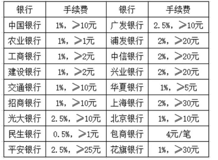 信用卡如何借钱到微信(可以找支付宝、微信借现金了?额度数万还免手续费)(图3) 信用卡如何借钱到微信(可以找支付宝、微信借现金了?额度数万还免手续费)(图3)