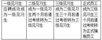 信用卡中心怎么老招人(招行信用卡部招聘内幕全揭秘)(图3) 信用卡中心怎么老招人(招行信用卡部招聘内幕全揭秘)(图3)