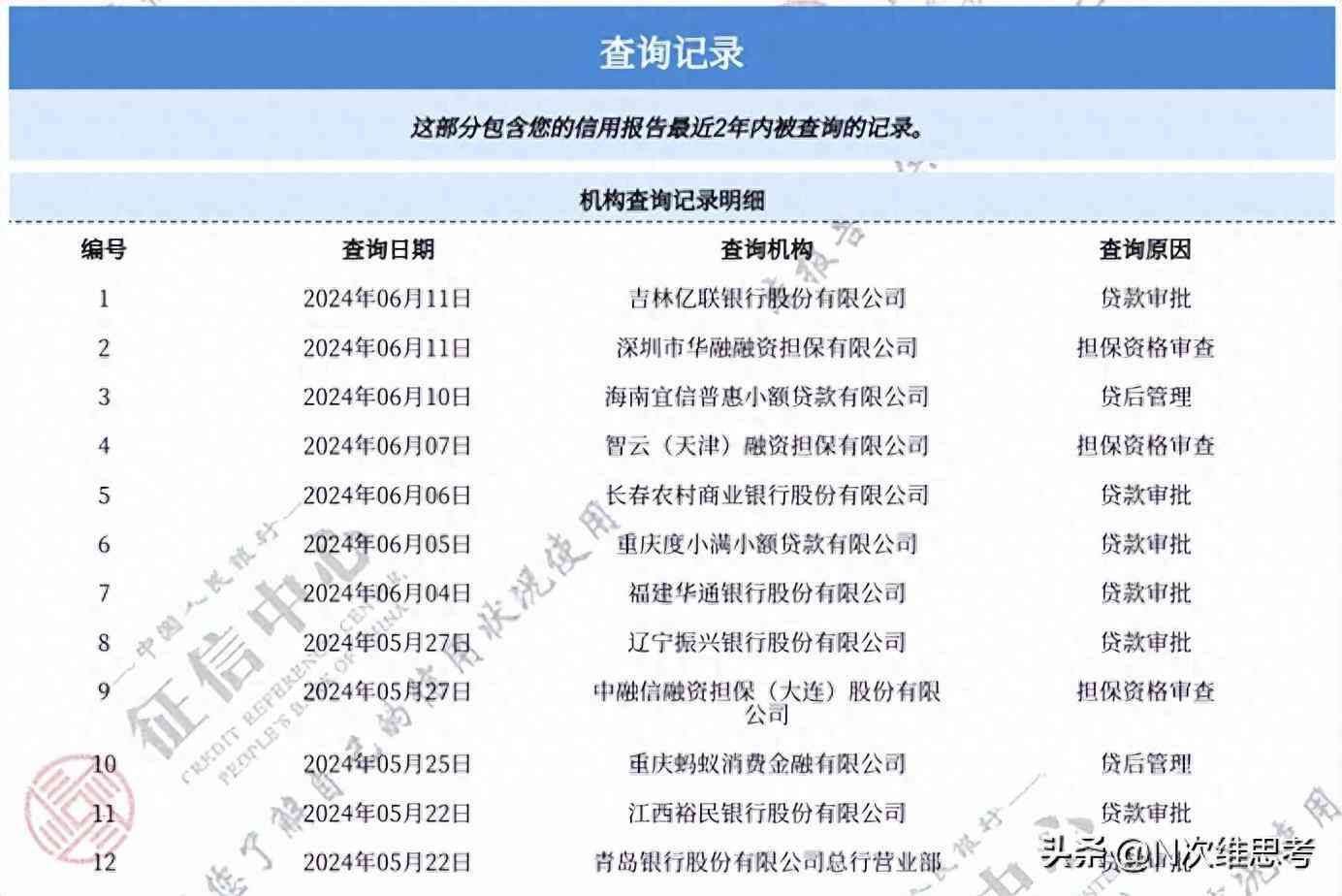 因为频繁申请贷款被拒急用钱(一个月申请了10次贷款都被拒!怎么办)(图1) 因为频繁申请贷款被拒急用钱(一个月申请了10次贷款都被拒!怎么办)(图1)