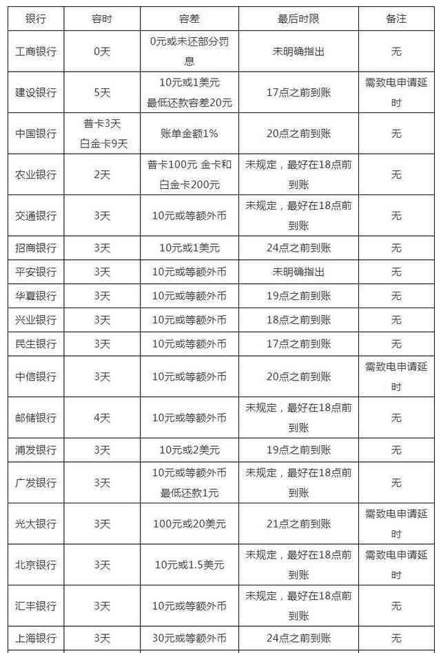 微粒贷还款有宽限期吗(信用卡、借呗、微粒贷、白条等众多网贷还不上?哪些上征信)(图3) 微粒贷还款有宽限期吗(信用卡、借呗、微粒贷、白条等众多网贷还不上?哪些上征信)(图3)