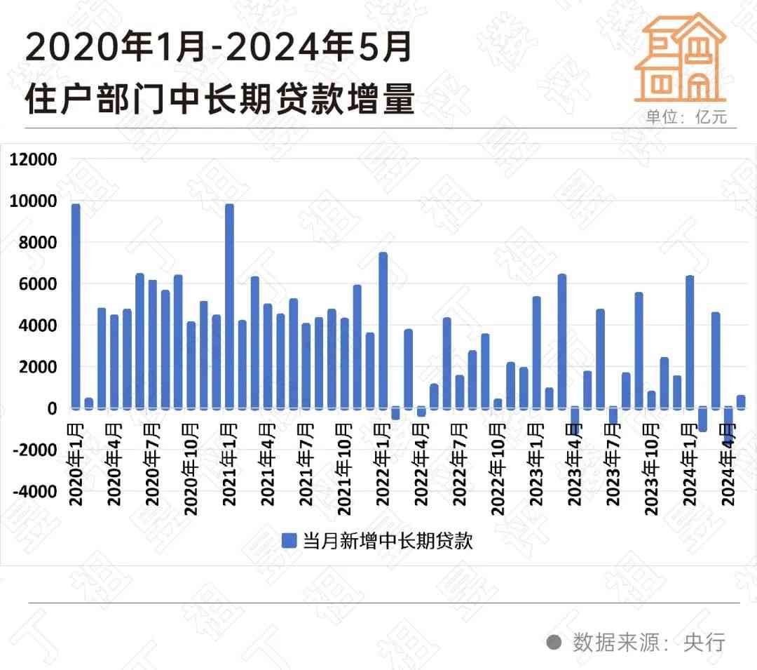 房贷利率4.4%是真的吗(阵地丨存量房贷利率下调呼声再起)(图8) 房贷利率4.4%是真的吗(阵地丨存量房贷利率下调呼声再起)(图8)