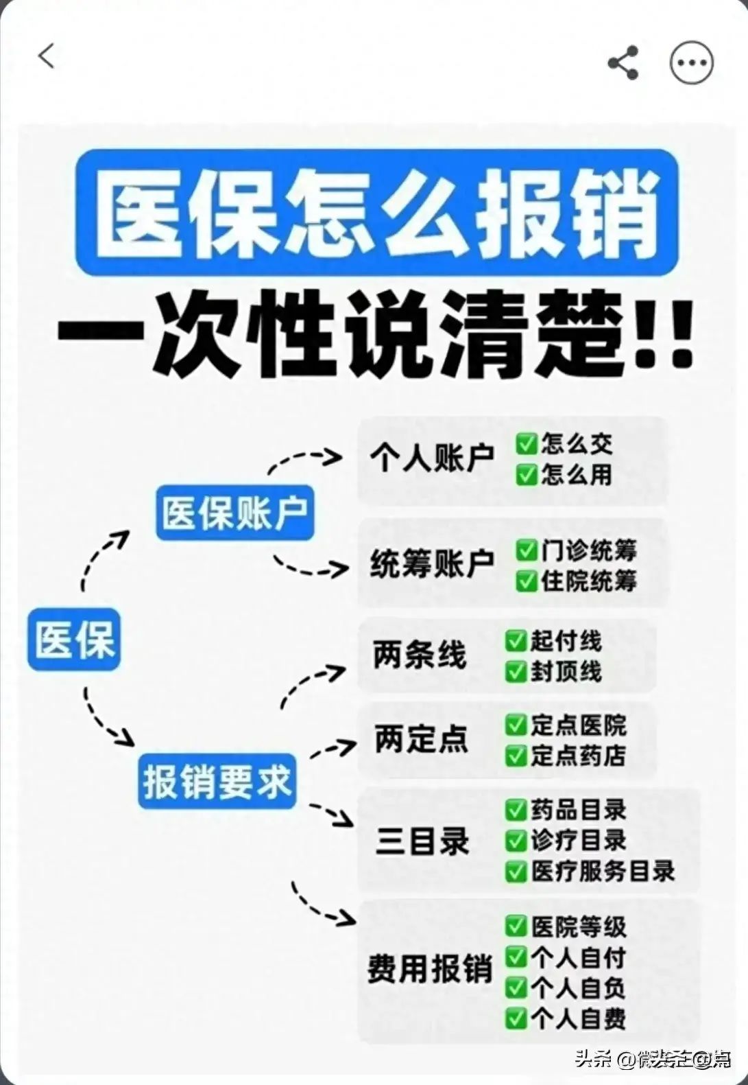 医保甲类是全额报销吗(医保怎么报销?一次性说清楚)(图1) 医保甲类是全额报销吗(医保怎么报销?一次性说清楚)(图1)